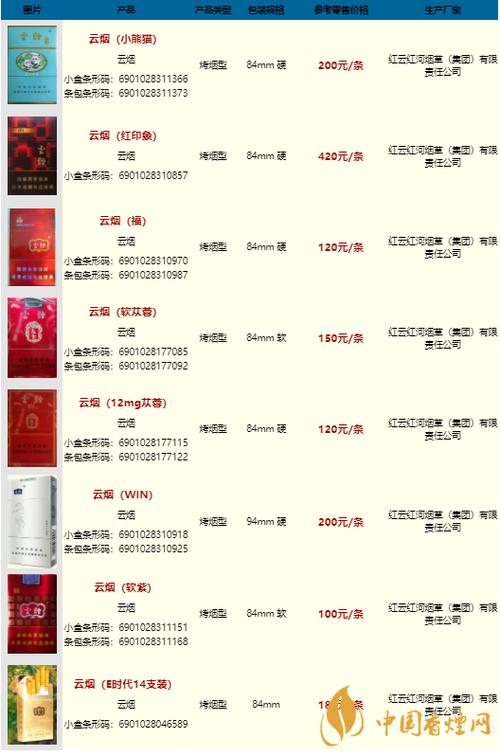 便宜云烟香烟价格【便宜云烟多少钱一包】
