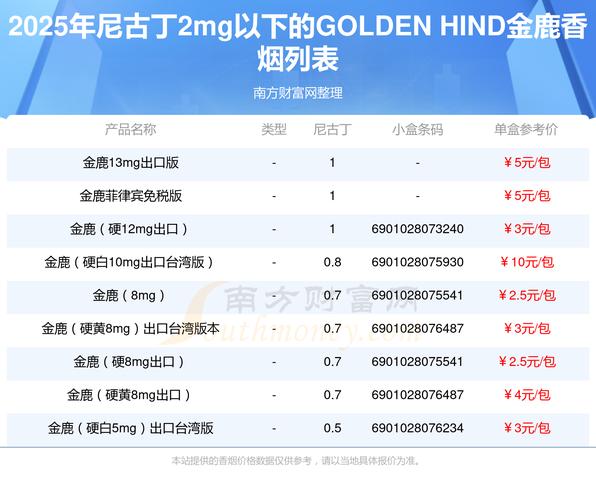 进口香烟风险评估是一个涉及多方面的复杂过程，主要包括以下几个方面