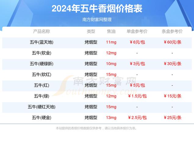 正品五牛香烟多少钱一包(正品五牛香烟多少钱一包价格)