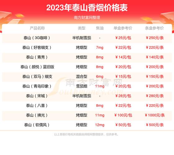 免税琥珀香烟价格揭秘，品质生活，尽在琥珀香韵之中