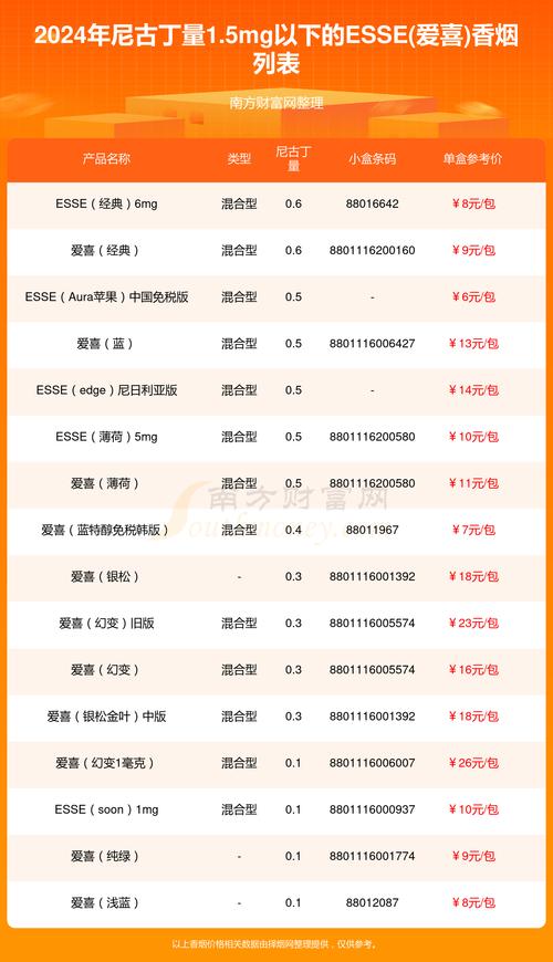 进口香烟排行【进口香烟排行榜前十名】