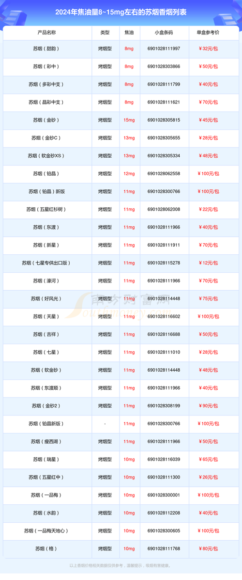 苏州进口香烟商户(苏州进口香烟商户数量)