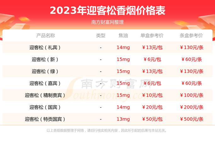 越南代工迎客松香烟多少钱一条(迎客松香烟价格表大全翻盖)