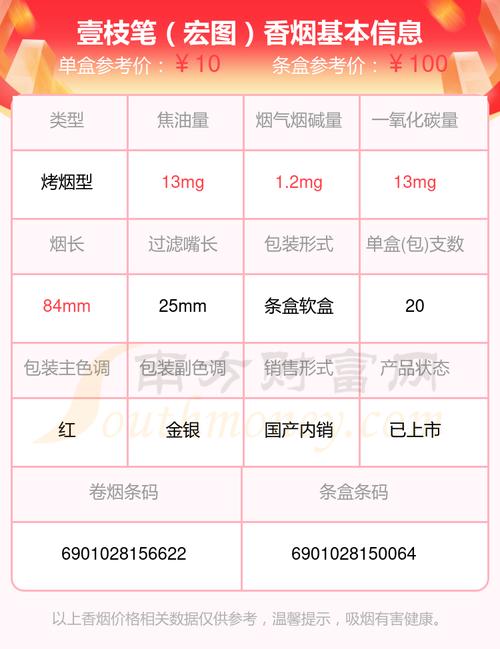 低价壹枝笔香烟好抽吗【壹枝笔香烟多少钱一包】